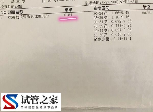 30岁amh0.06还能做试管婴儿生育健康的孩子吗？(图1)