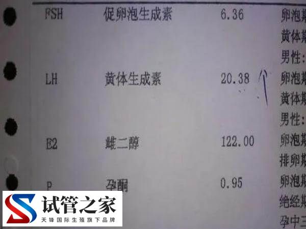 女性长期月经不调在备孕前要做什么身体检查呢？(图1)