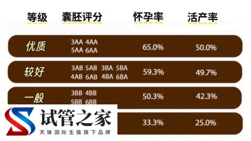 养囊成功后移植成功率多少(图1)