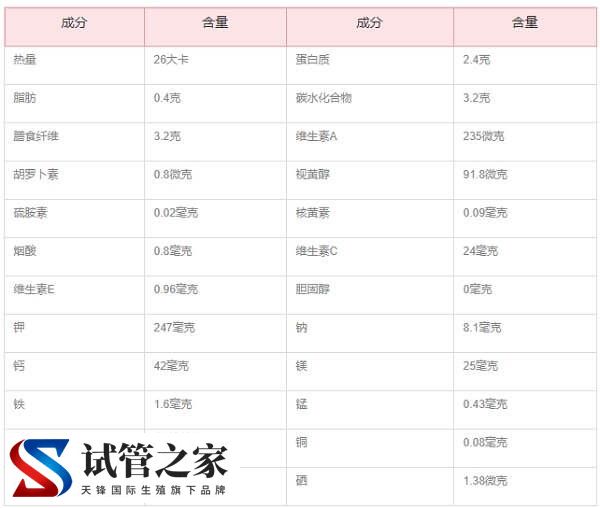 为什么鲜胚移植后不建议吃韭菜(图4) 为什么鲜胚移植后不建议吃韭菜(图4)