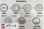 4天的胚胎和5天的胚胎质量哪个好