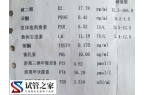 试管孕酮高如何调理